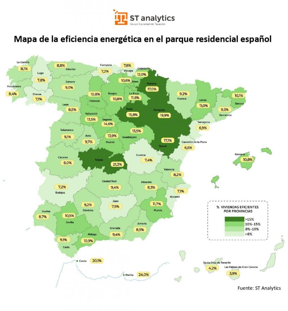 Tendències del sector immobiliari 2025